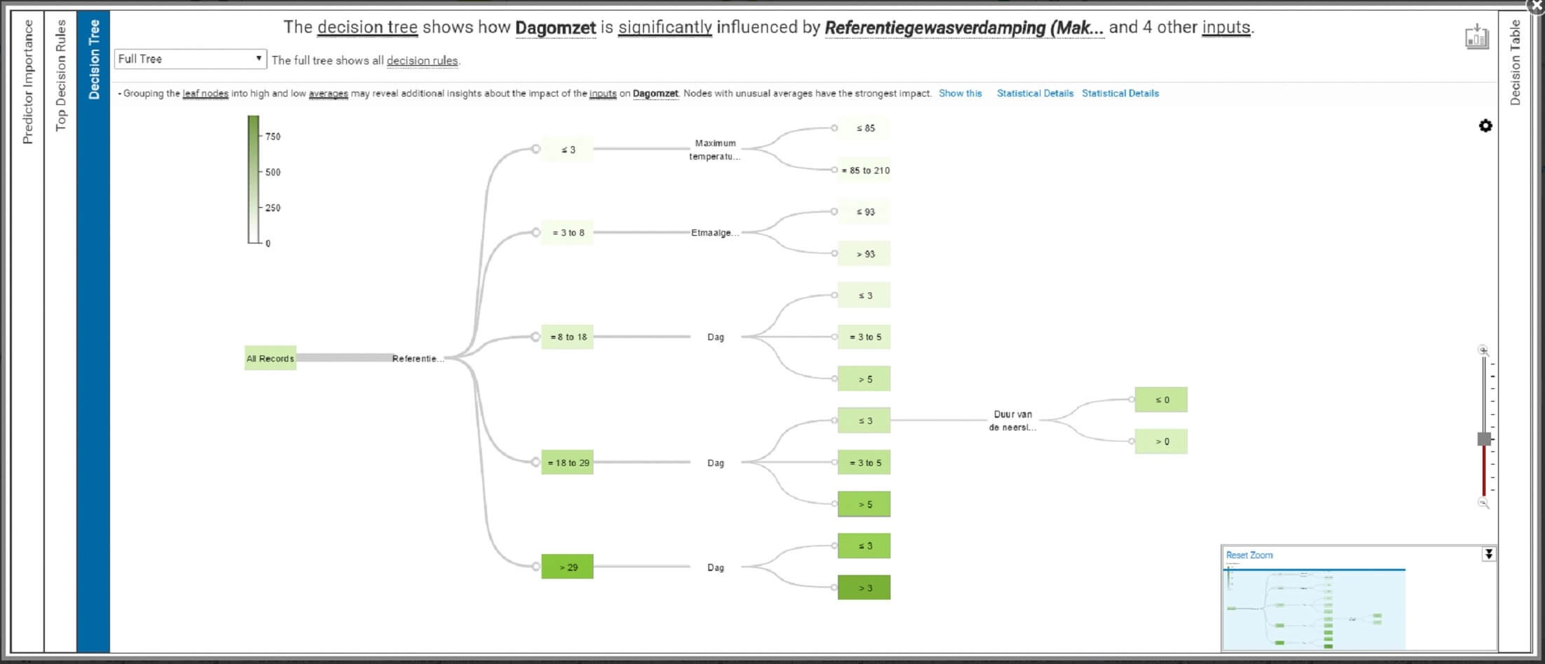 beslissingsboom-watson-analytics-advanced-programs