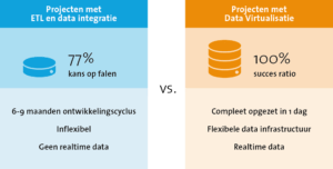 Logisch Data Warehouse ETL Data Platform