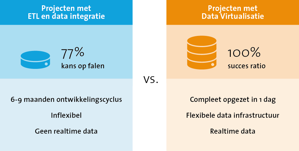 Logisch Data Warehouse ETL Data Platform