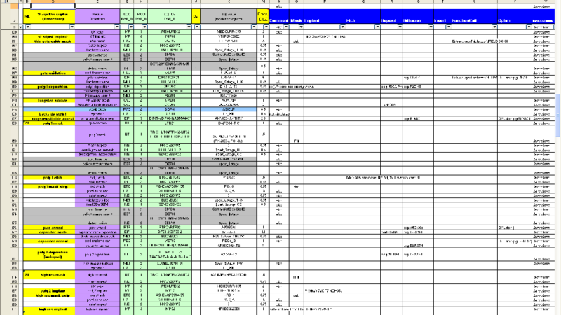 Excel-vs-tableau