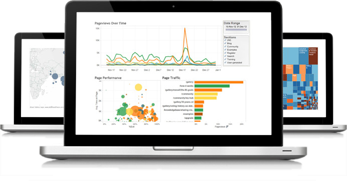 Tableau dienstverlening Advanced Programs