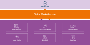 Marketing Hub Advanced Programs